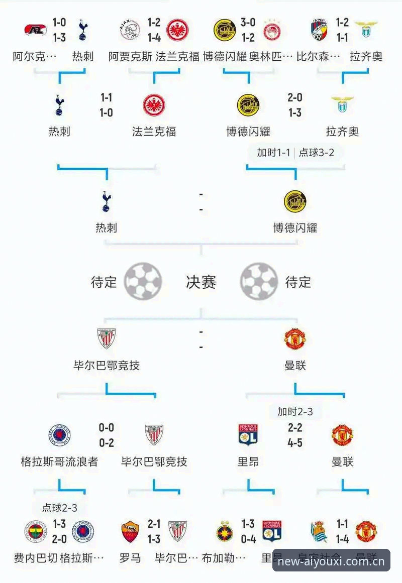 爱游戏官方安卓版 足坛赛程密集危机应对指南:从欧冠前瞻看球员负荷管理完整方案