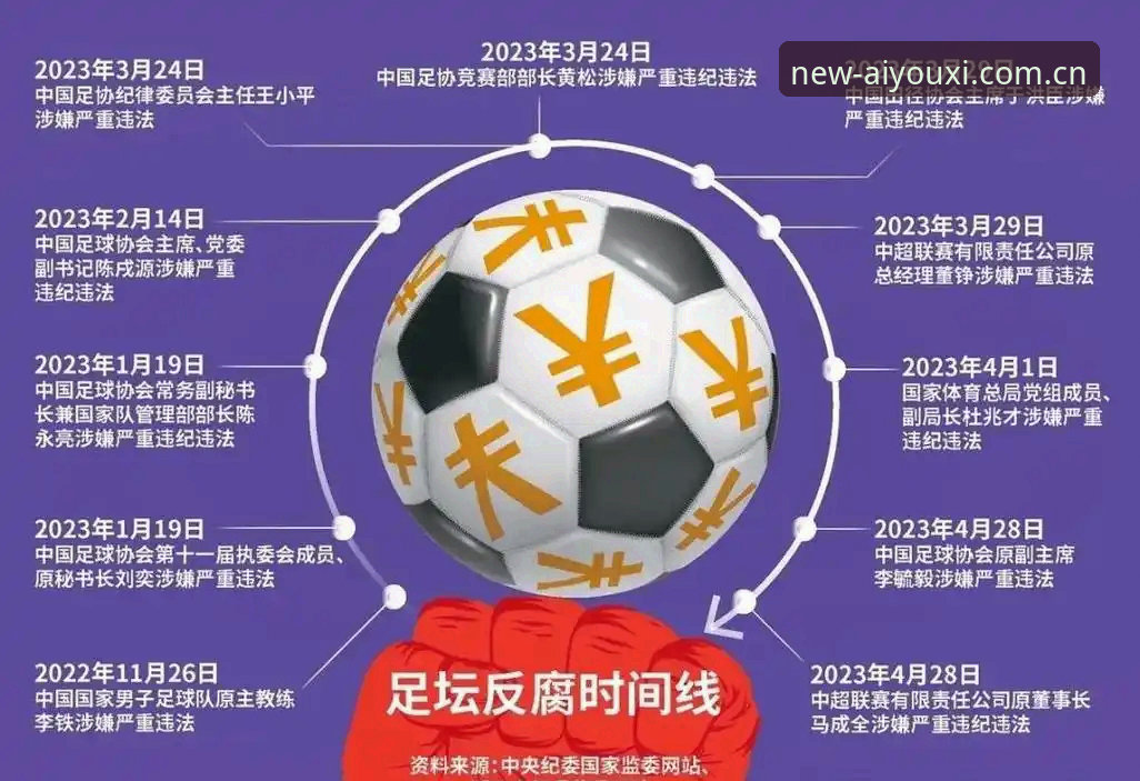 中国足球反腐风暴深度评测：第三批禁足名单背后的行业洗牌与未来走向